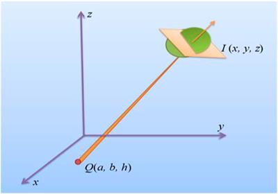 Combining beams in different locations for aerospace defense in a turbulent atmosphere